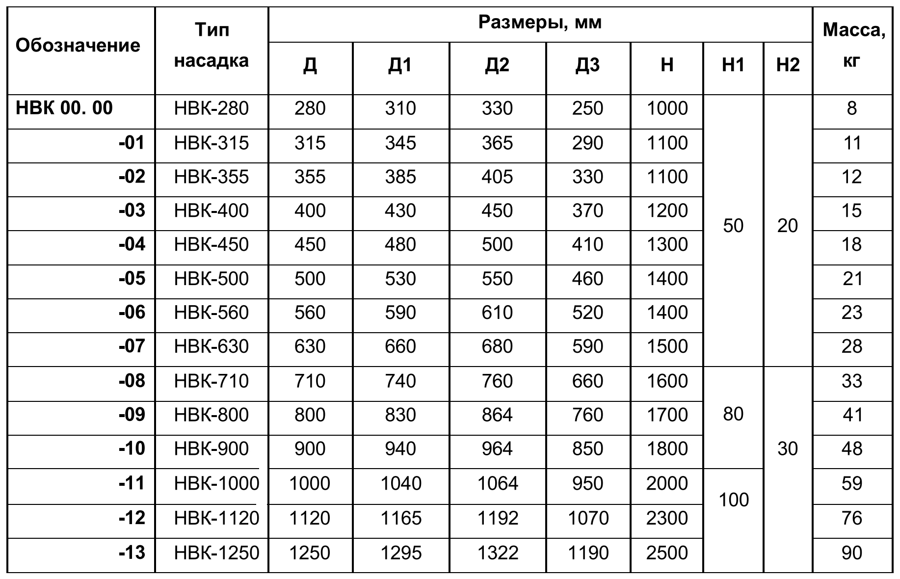 Насадок с водоотводящим кольцом 3.904.2-26